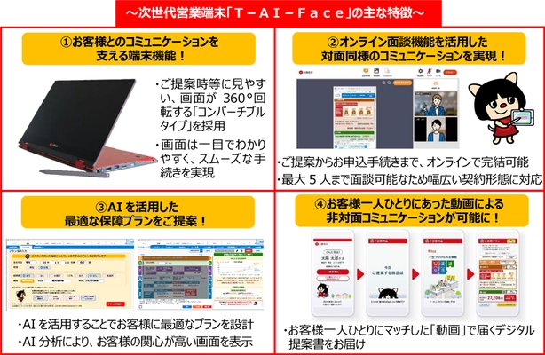 太陽生命、デジタル技術を活用した営業端末を開発