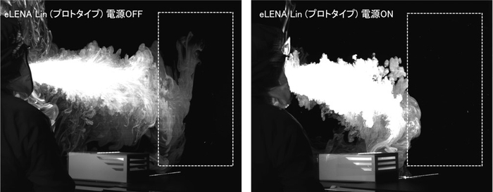 (図1)呼気を想定した煙の流れの解析の様子。eLENA Linを使用した場合、空間の煙を吸引しており、白破断面内において著しく煙の量が低減している。