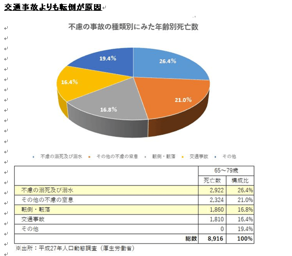 厚生労働省資料2