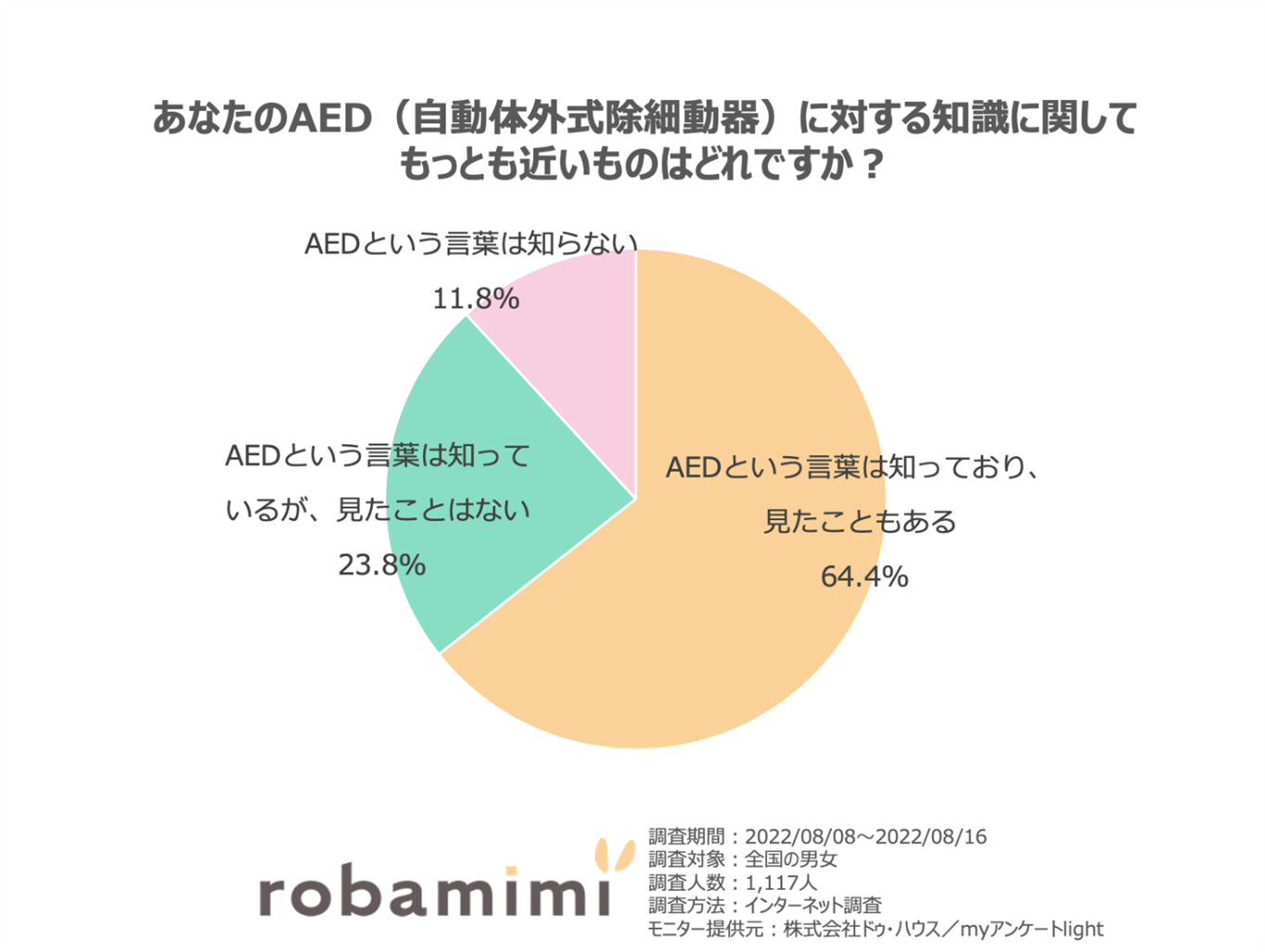 9月1日防災の日にちなみ 「防災に関するアンケート」結果発表