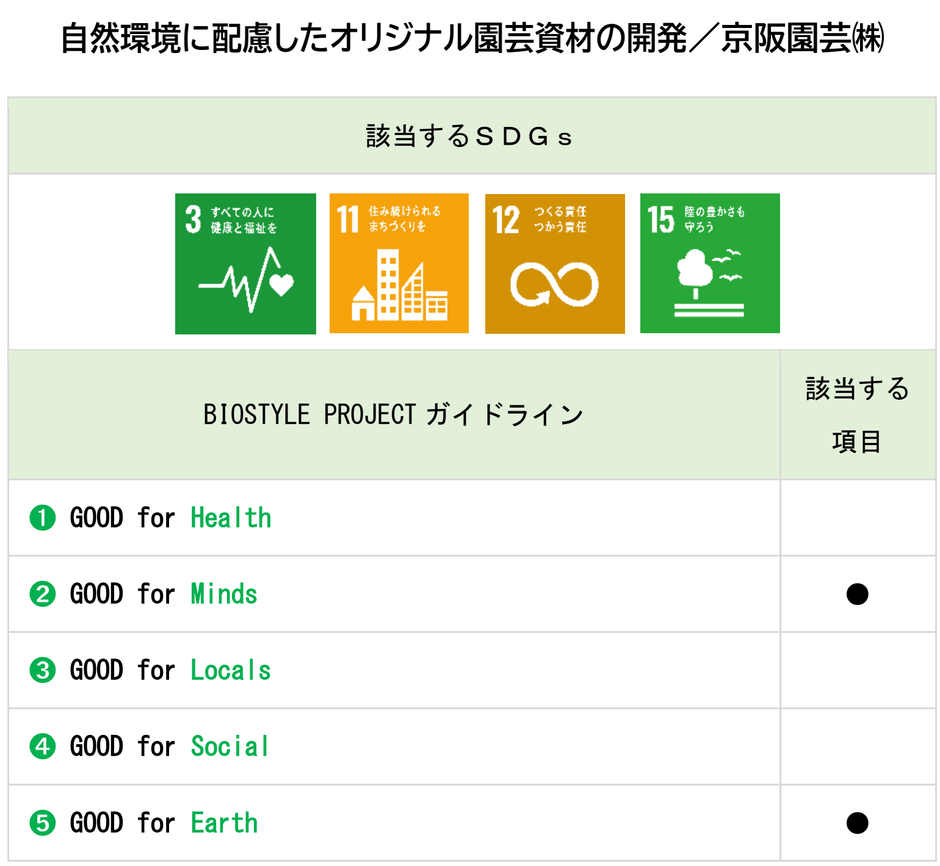 認証事例：自然環境に配慮したオリジナル園芸資材の開発