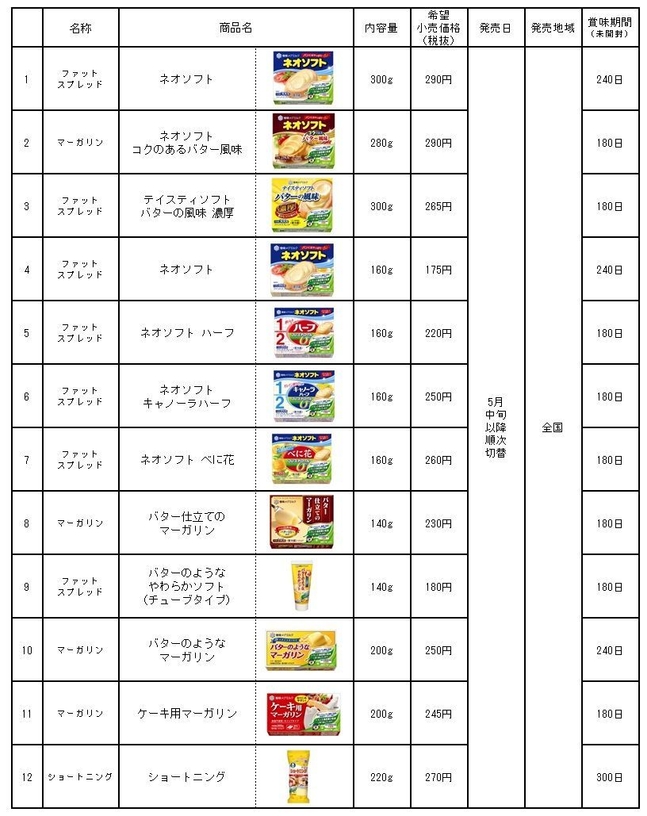 家庭用マーガリン類・ショートニング商品一覧