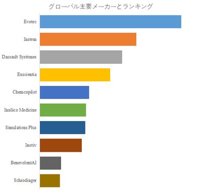 図.   世界の毒性予測人工知能市場におけるトップ10企業のランキングと市場シェア（2024年の調査データに基づく；最新のデータは、当社の最新調査データに基づいている）