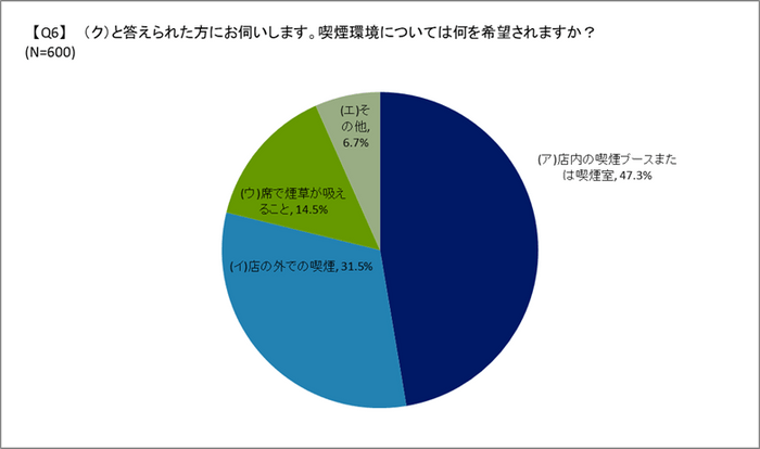 喫煙環境(上司・先輩)