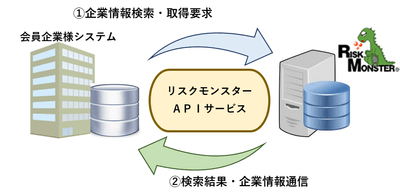 イメージ図