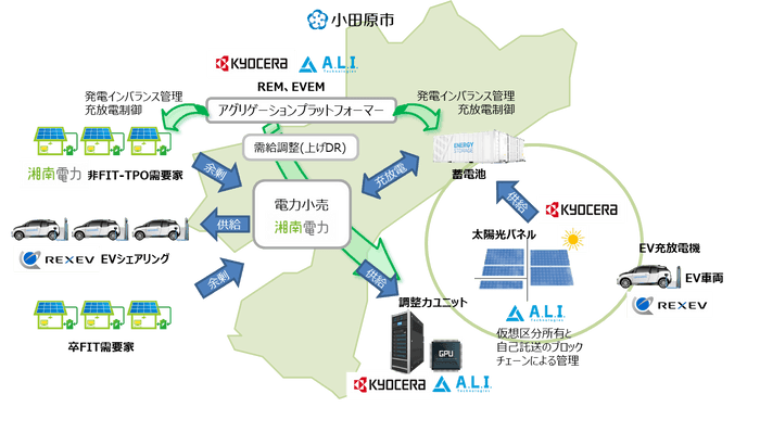 地域マイクログリッド構築事業イメージ