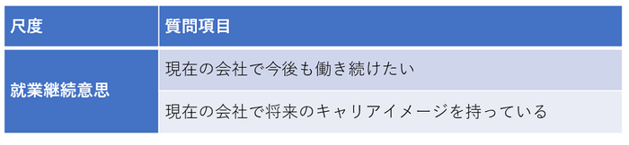 「就業継続意思」を測定する尺度について