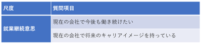 「就業継続意思」を測定する尺度について