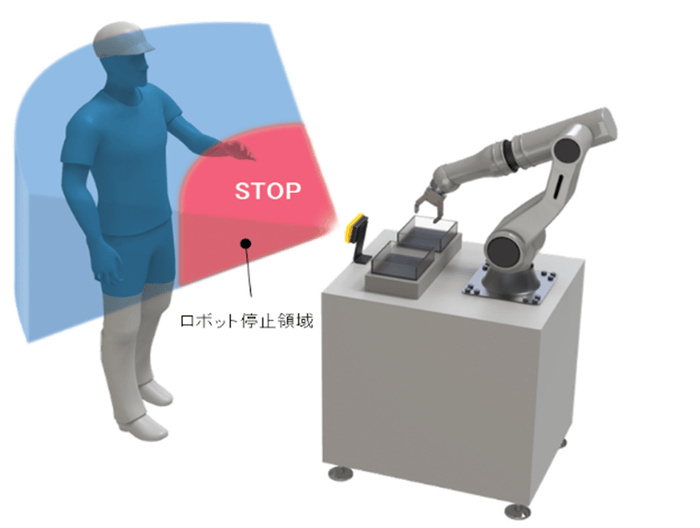 ロボット停止領域