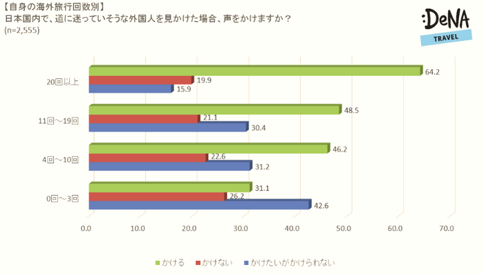 【調査3】