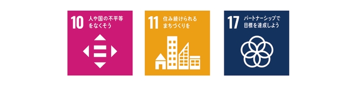 SDGs_10・11・17