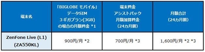 新端末料金表(税別)