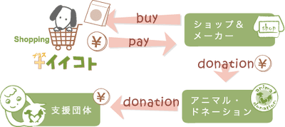 「アニドネ」サイトより