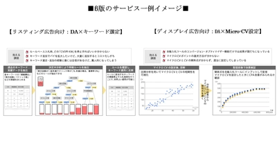 リスティング広告・ディスプレイ広告向けデータアナリティクスサービス提供開始