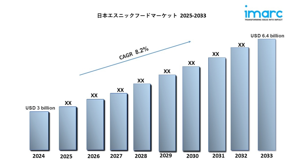 日本エスニック食品市場