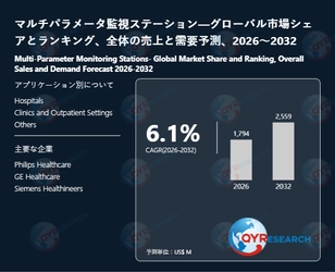 マルチパラメータ監視ステーションの世界市場規模、シェア、動向分析調査レポート2026-2032