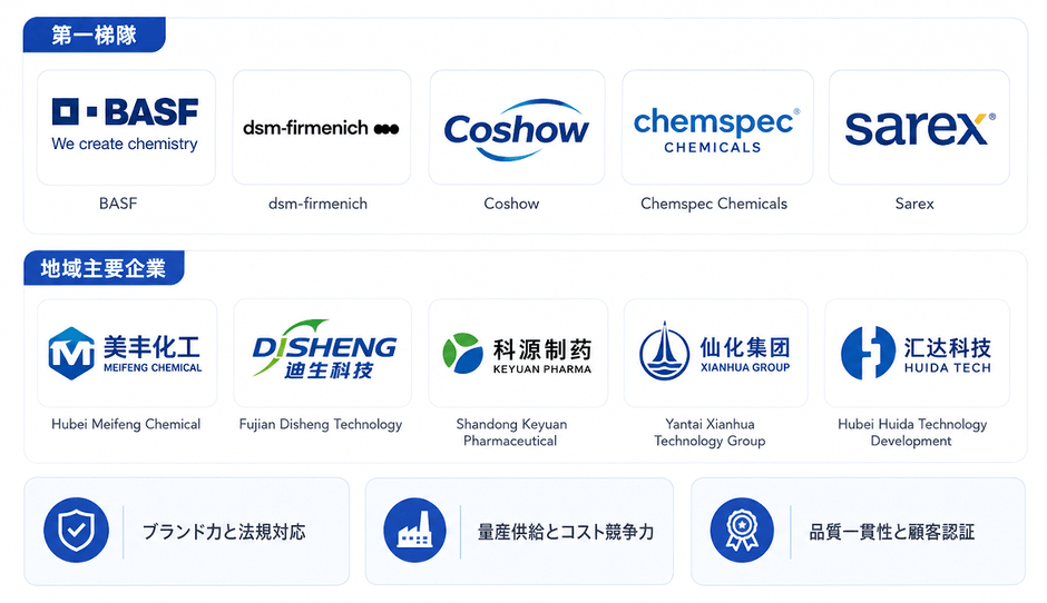 出所：YHResearch 化学・材料研究センター。市場は継続的に変化しているため、最新データについてはYHResearchにお問い合わせください。