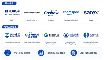 出所:YHResearch 化学・材料研究センター。市場は継続的に変化しているため、最新データについてはYHResearchにお問い合わせください。