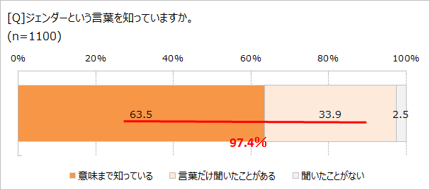 ジェンダーって知ってる？