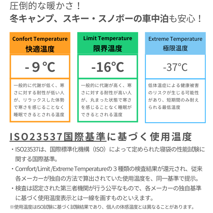 ISO規格検査に基づく使用温度