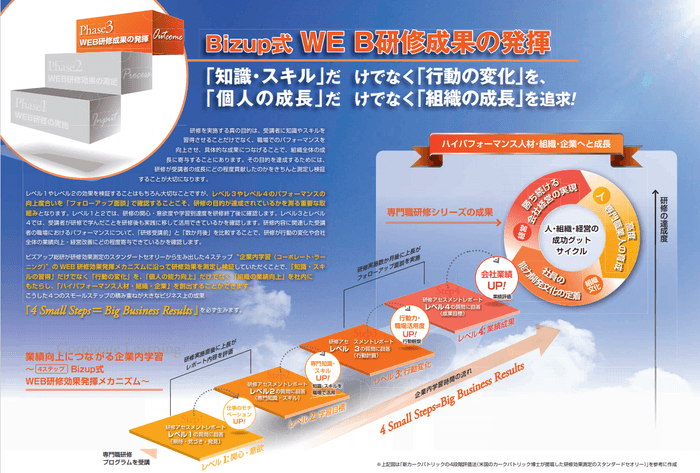 有識者・スペシャリストに協力いただき、独自のビズアップメソッドの開発