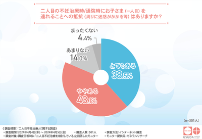 グラフ画像４