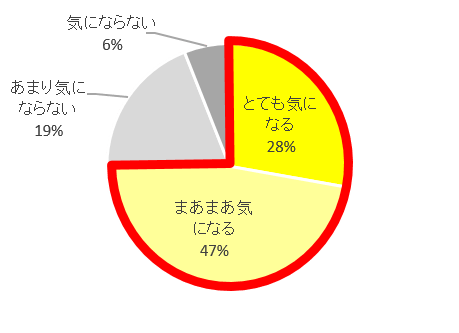 Q4_グラフ