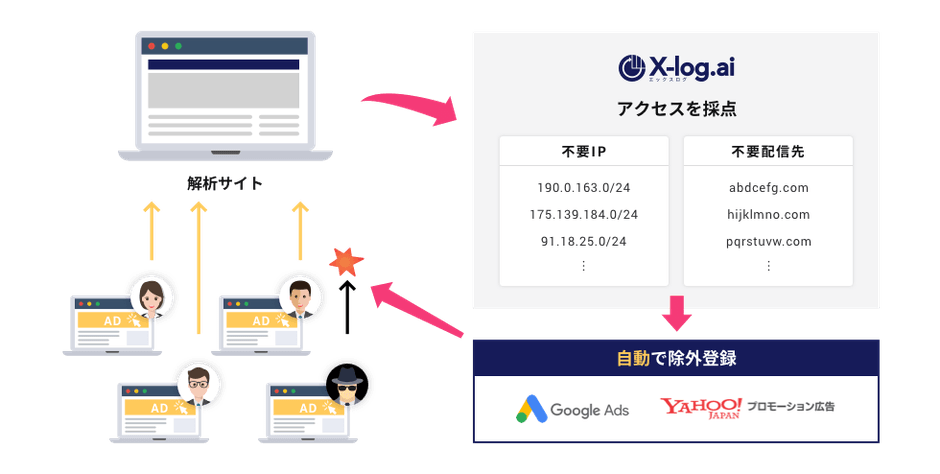 「X-log.ai」