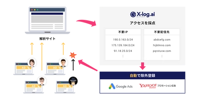 株式会社日本クラウディアは、クリック対策ツールを無料で 2020年9月1日に提供　効率よくリスティング広告を改善