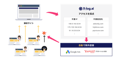 「X-log.ai」