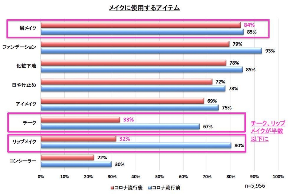 メイク使用アイテム