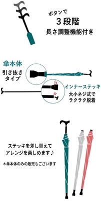 使用方法2