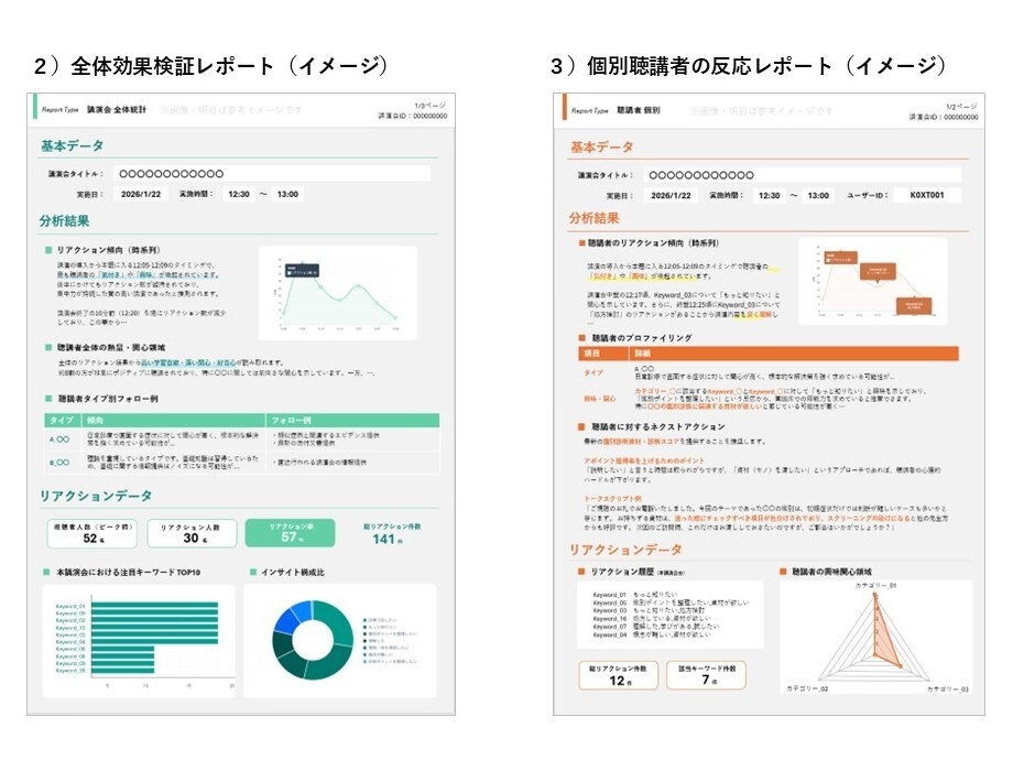 図3_リアクションレポートイメージ