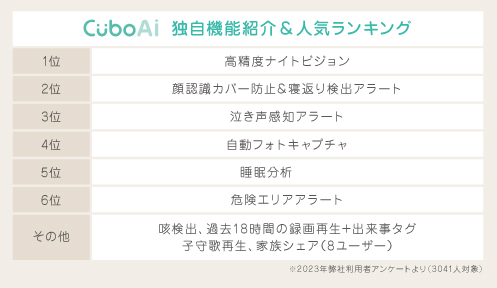 CuboAi人気機能