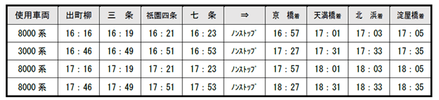 下り　出町柳発