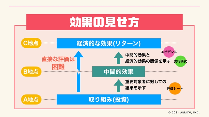 効果の見せ方