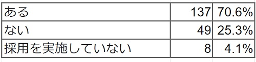 Q2 回答結果