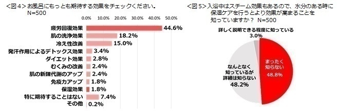 図4、図5