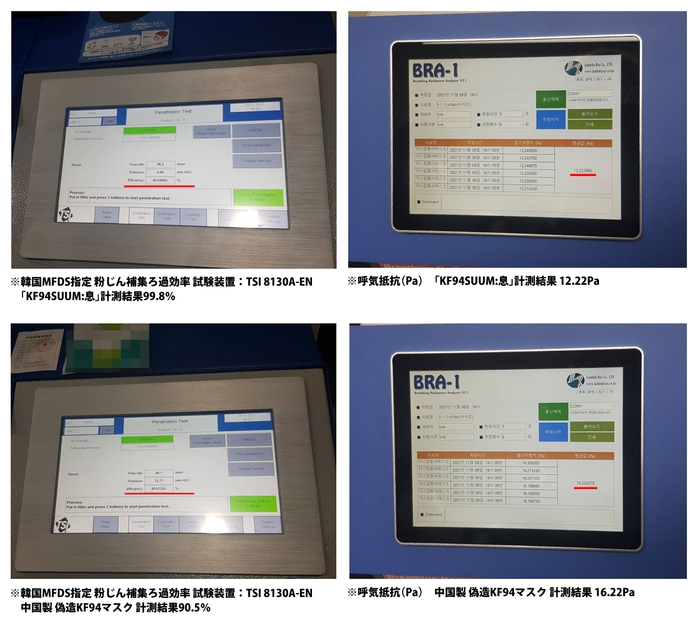 粉じん捕集ろ過効率試験 呼気抵抗試験 比較試験結果