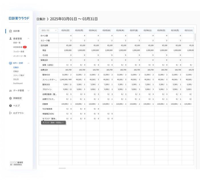 日集計の分析画面