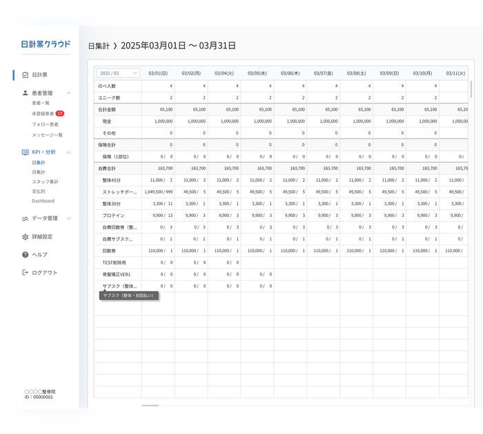 日集計の分析画面