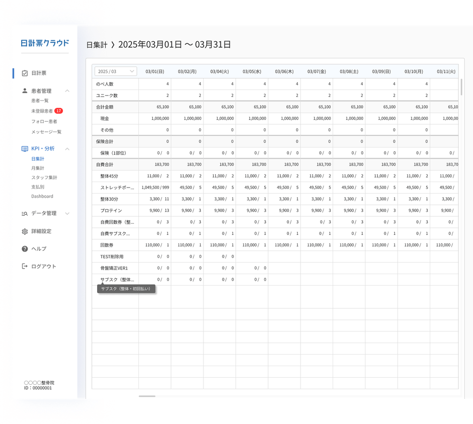 日集計の分析画面
