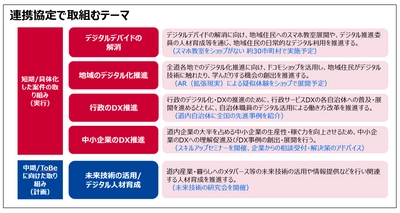 北海道、ドコモ、NTT Comが連携協定を締結