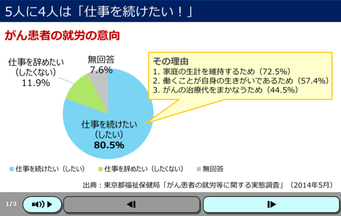 がん受講画面 1