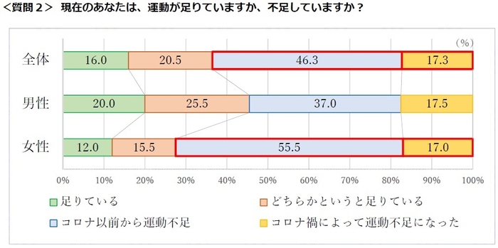 質問2