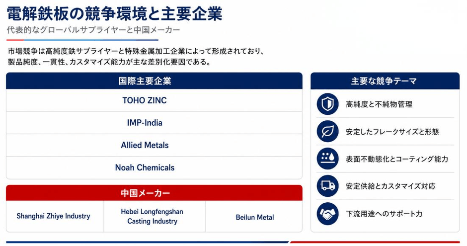 図:世界の電解鉄板の競争環境と主要企業