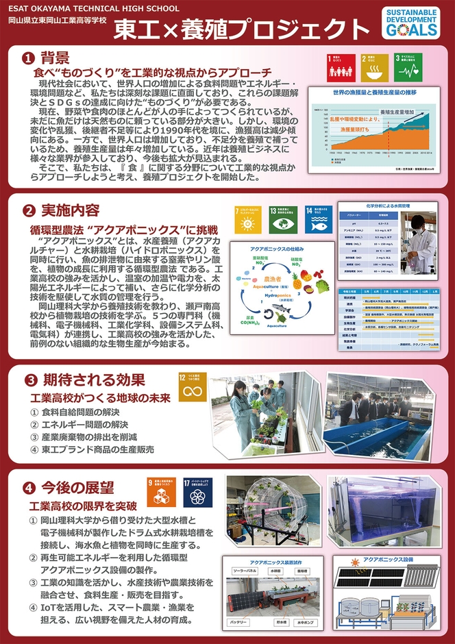 東工×養殖プロジェクトの概要