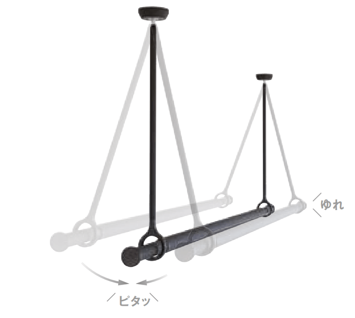 ゆれピタ機能イメージ