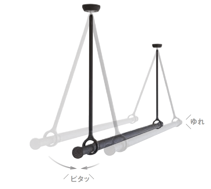 ゆれピタ機能イメージ