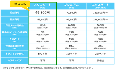 たまごリピートNext 価格